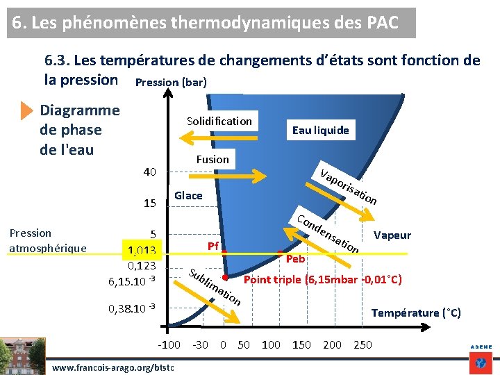 6. Les phénomènes thermodynamiques des PAC 6. 3. Les températures de changements d’états sont