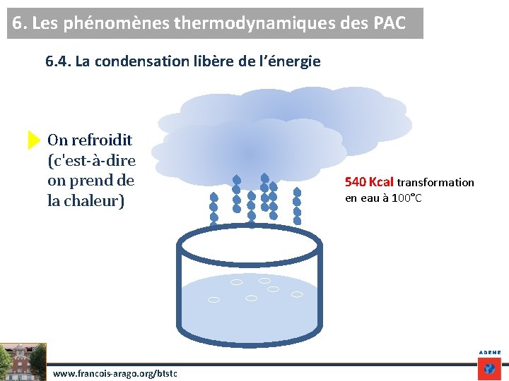6. Les phénomènes thermodynamiques des PAC 6. 4. La condensation libère de l’énergie On