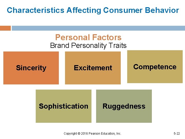 Characteristics Affecting Consumer Behavior Personal Factors Brand Personality Traits Sincerity Excitement Sophistication Competence Ruggedness
