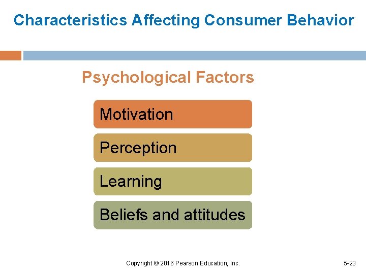 Characteristics Affecting Consumer Behavior Psychological Factors Motivation Perception Learning Beliefs and attitudes Copyright ©