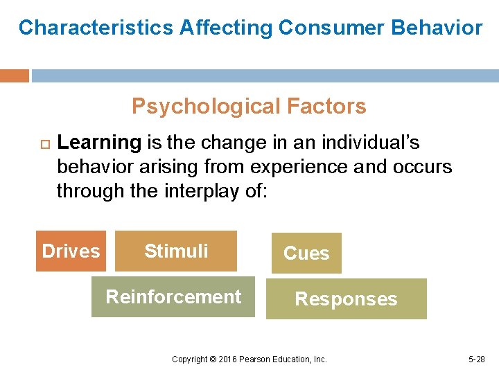 Characteristics Affecting Consumer Behavior Psychological Factors Learning is the change in an individual’s behavior