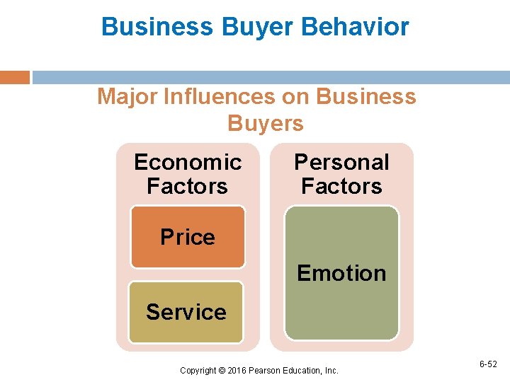 Business Buyer Behavior Major Influences on Business Buyers Economic Factors Personal Factors Price Emotion
