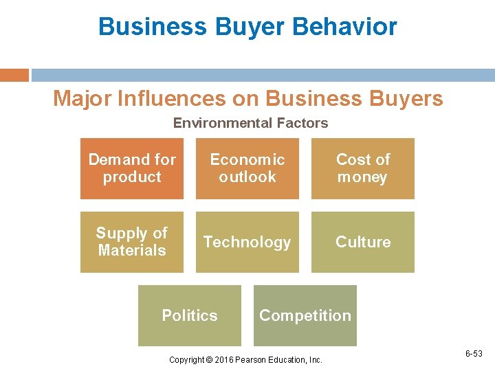 Business Buyer Behavior Major Influences on Business Buyers Environmental Factors Demand for product Economic