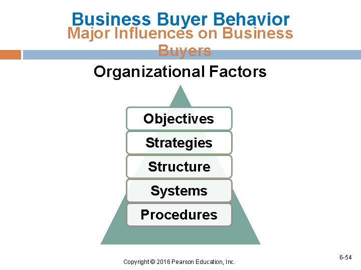 Business Buyer Behavior Major Influences on Business Buyers Organizational Factors Objectives Strategies Structure Systems