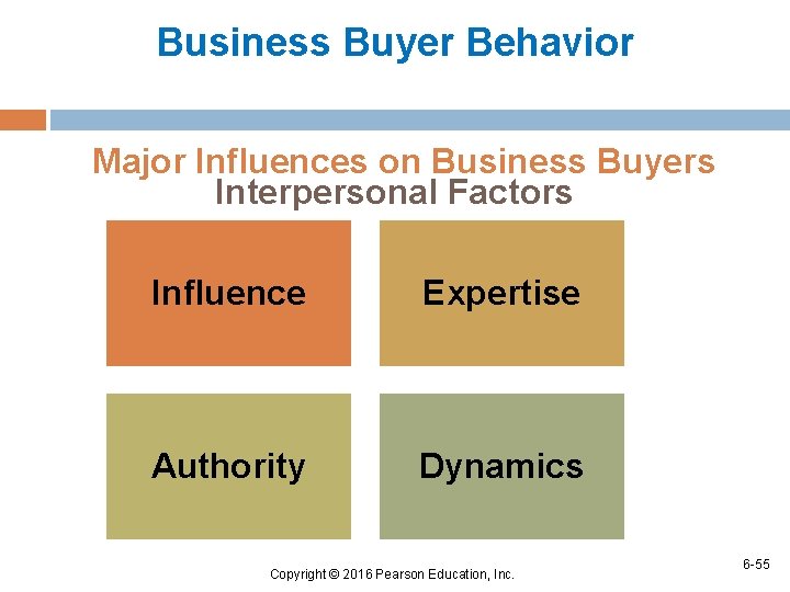 Business Buyer Behavior Major Influences on Business Buyers Interpersonal Factors Influence Expertise Authority Dynamics