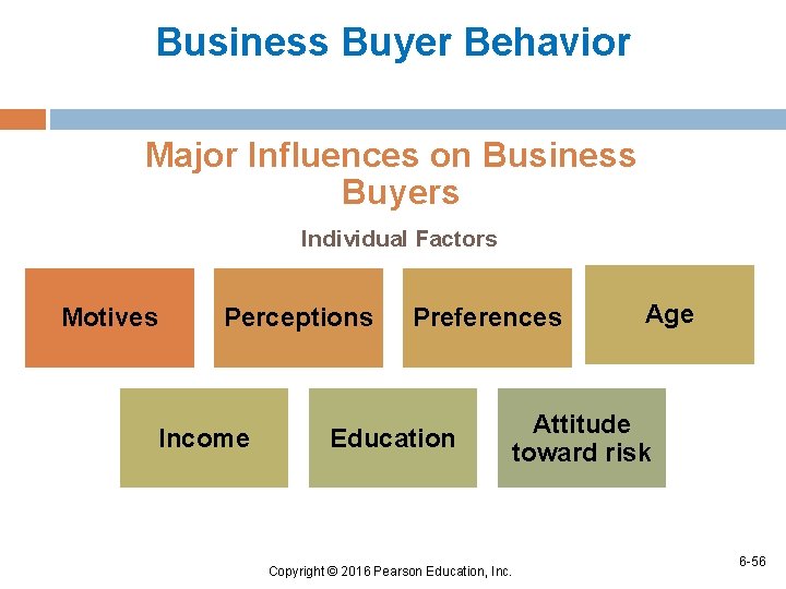 Business Buyer Behavior Major Influences on Business Buyers Individual Factors Motives Perceptions Income Preferences