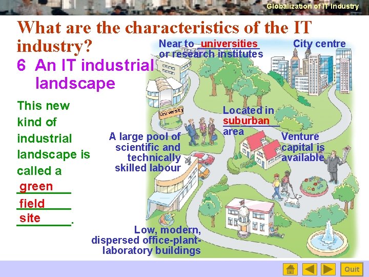 Globalization of IT Industry What are the characteristics of the IT Near to ______