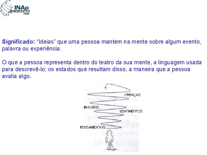 Significado: “Ideias” que uma pessoa mantem na mente sobre algum evento, palavra ou experiência.