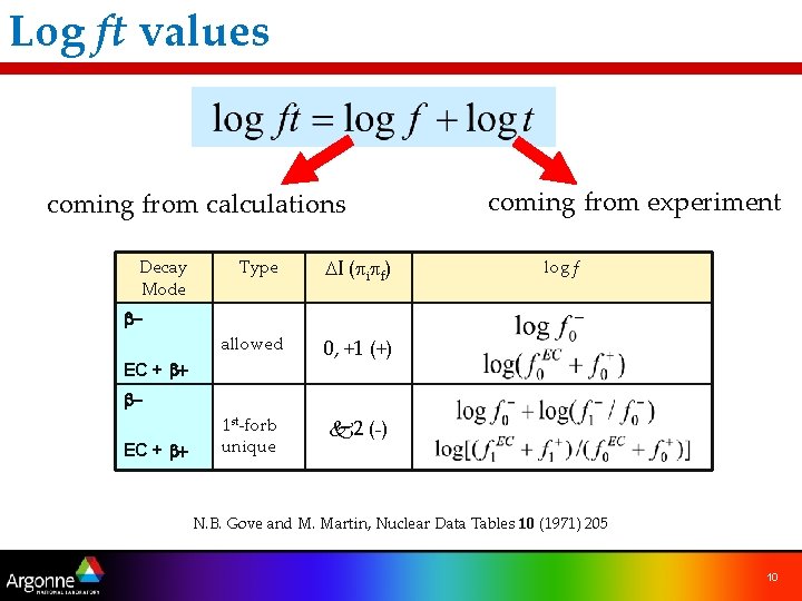 Log ft values coming from calculations Decay Mode Type DI (pipf) allowed 0, +1