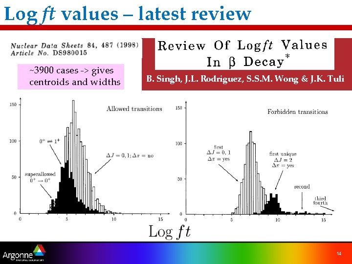 Log ft values – latest review ~3900 cases -> gives centroids and widths B.