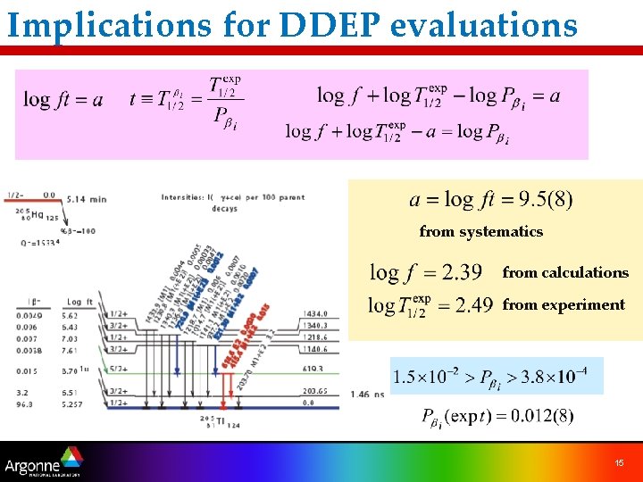 Implications for DDEP evaluations from systematics from calculations from experiment 15 