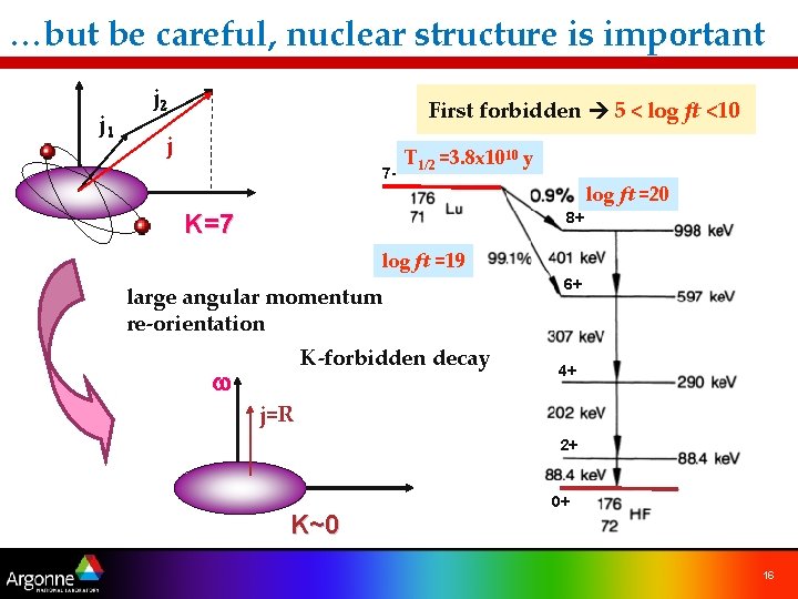 …but be careful, nuclear structure is important j 1 j 2 First forbidden 5
