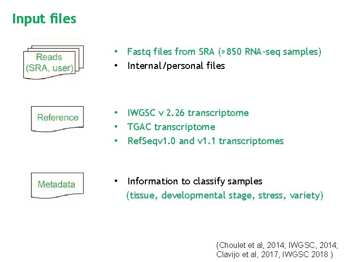 Input files • Fastq files from SRA (>850 RNA-seq samples) • Internal/personal files •