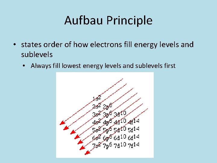 Aufbau Principle • states order of how electrons fill energy levels and sublevels • Aufbau Principle • states order of how electrons fill energy levels and sublevels •