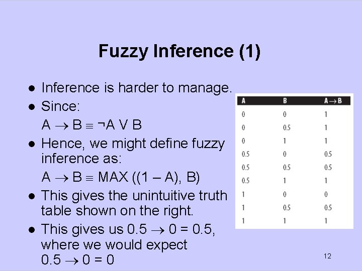 Fuzzy Inference (1) l l l Inference is harder to manage. Since: A B