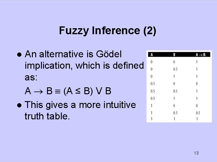 Fuzzy Inference (2) An alternative is Gödel implication, which is defined as: A B