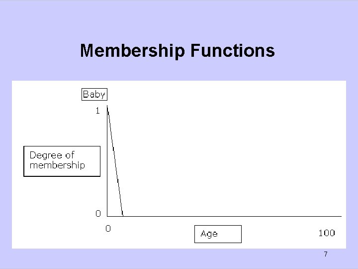 Membership Functions l The following function defines the extent to which a value x