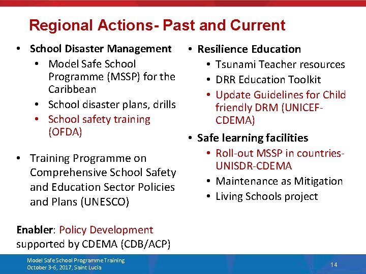 Regional Actions- Past and Current • School Disaster Management • Resilience Education • Model