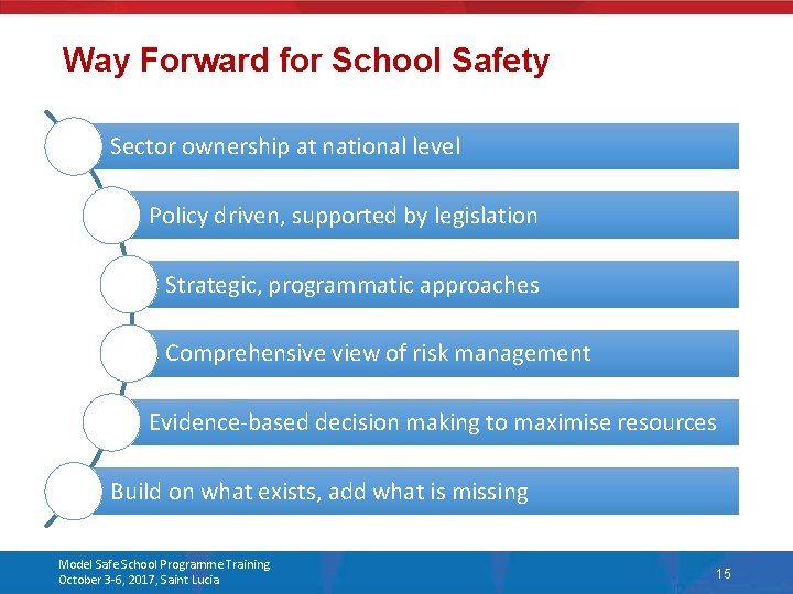 Way Forward for School Safety Sector ownership at national level Policy driven, supported by