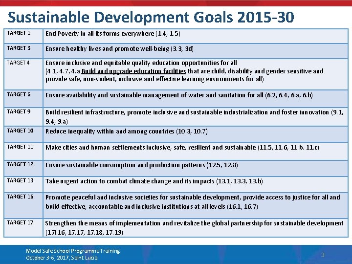 Sustainable Development Goals 2015 -30 TARGET 1 End Poverty in all its forms everywhere