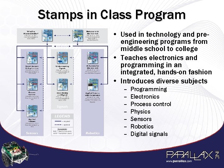 Stamps in Class Program • Used in technology and preengineering programs from middle school
