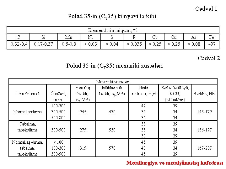 Cədvəl 1 Polad 35 -in (CT 35) kimyəvi tərkibi C 0, 32 -0, 4