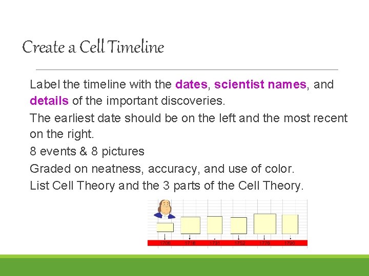 Create a Cell Timeline Label the timeline with the dates, scientist names, and details