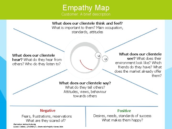 Empathy Map 4 4 Customer: A brief description What does our clientele think and
