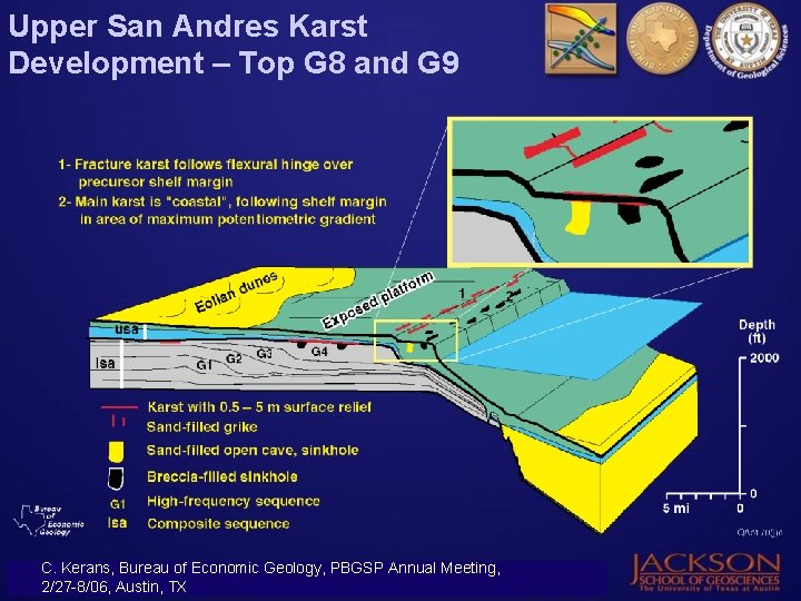 Upper San Andres Karst Development – Top G 8 and G 9 C. Kerans,