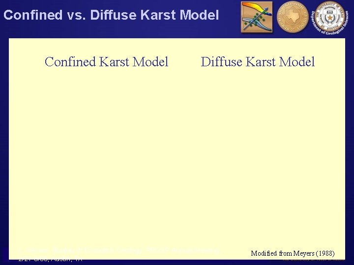 Confined vs. Diffuse Karst Model Confined Karst Model Diffuse Karst Model C. Kerans, Bureau