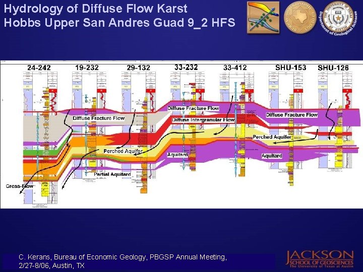 Hydrology of Diffuse Flow Karst Hobbs Upper San Andres Guad 9_2 HFS C. Kerans,