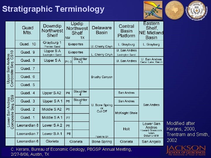 Stratigraphic Terminology Modified after Kerans, 2000, Trentram and Smith, 2002 C. Kerans, Bureau of