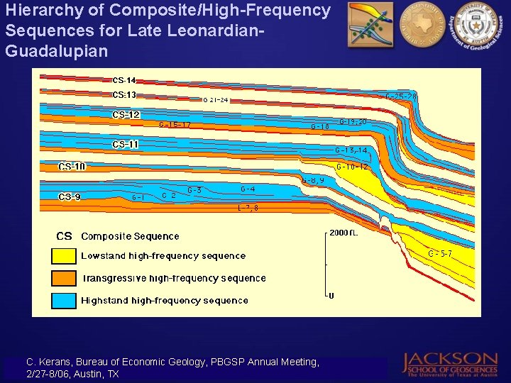 Hierarchy of Composite/High-Frequency Sequences for Late Leonardian. Guadalupian C. Kerans, Bureau of Economic Geology,