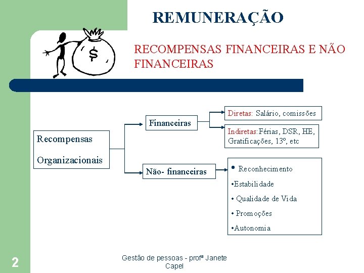 REMUNERAÇÃO RECOMPENSAS FINANCEIRAS E NÃO FINANCEIRAS Diretas: Salário, comissões Financeiras Recompensas Organizacionais Não- financeiras