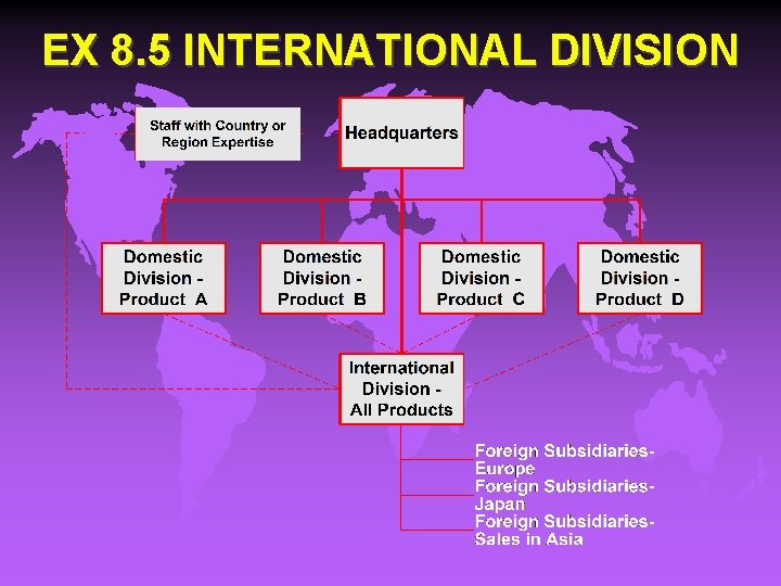 EX 8. 5 INTERNATIONAL DIVISION 