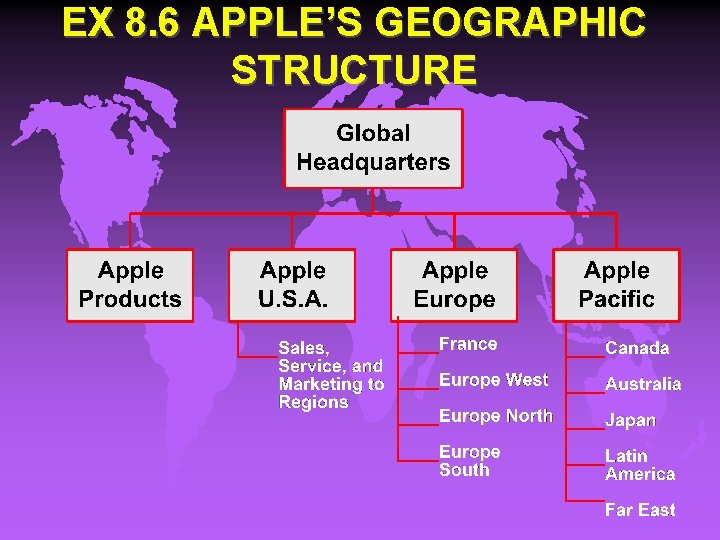 EX 8. 6 APPLE’S GEOGRAPHIC STRUCTURE 