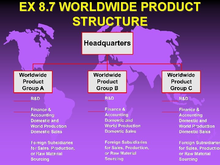 EX 8. 7 WORLDWIDE PRODUCT STRUCTURE 