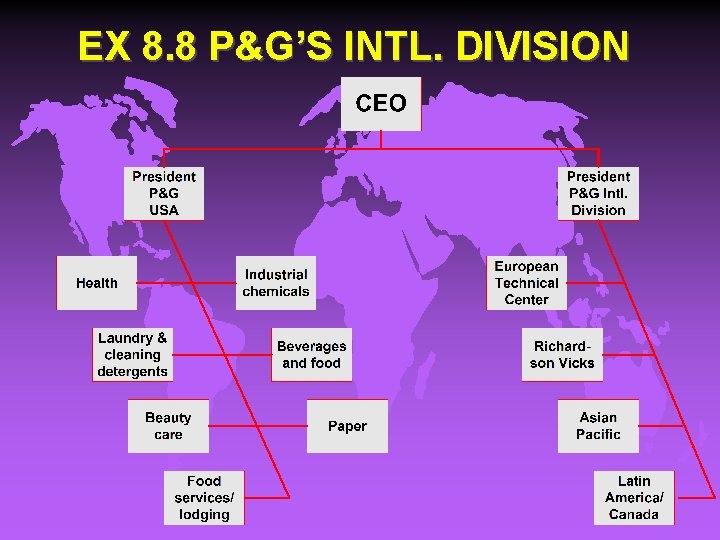 EX 8. 8 P&G’S INTL. DIVISION 