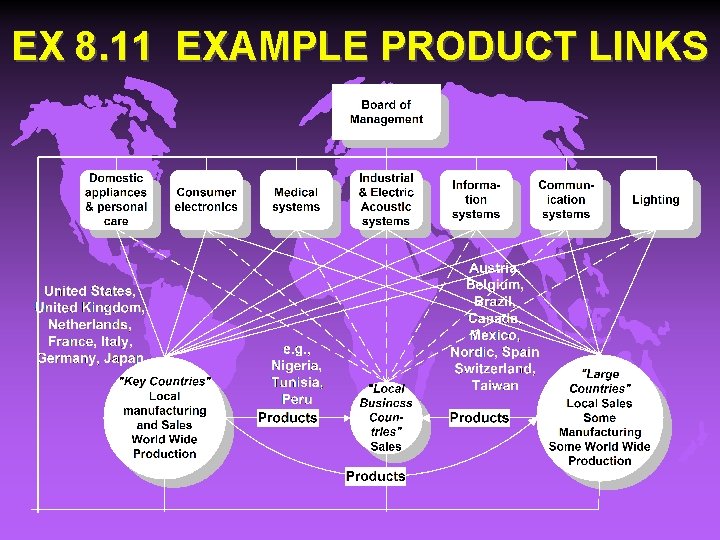 EX 8. 11 EXAMPLE PRODUCT LINKS 