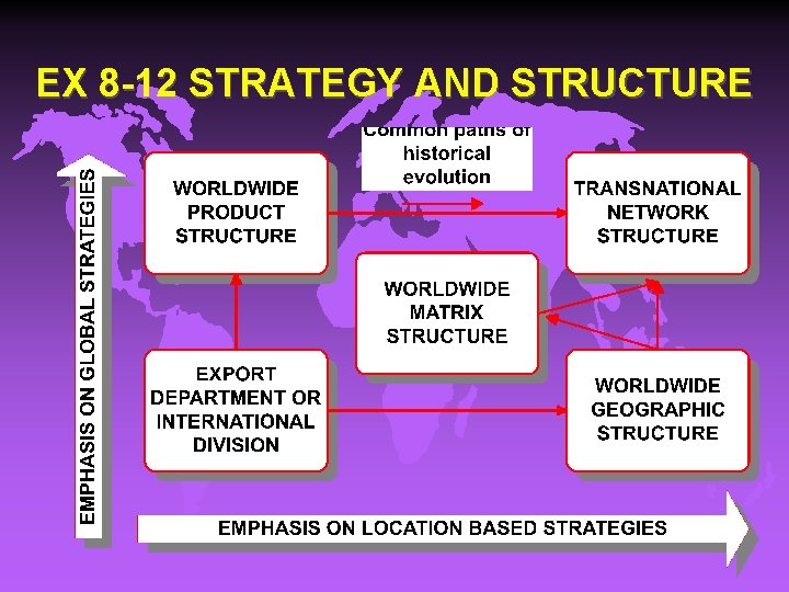EX 8 -12 STRATEGY AND STRUCTURE 