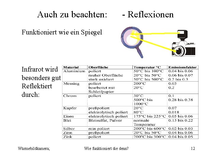 Auch zu beachten: - Reflexionen Funktioniert wie ein Spiegel Infrarot wird besonders gut Reflektiert