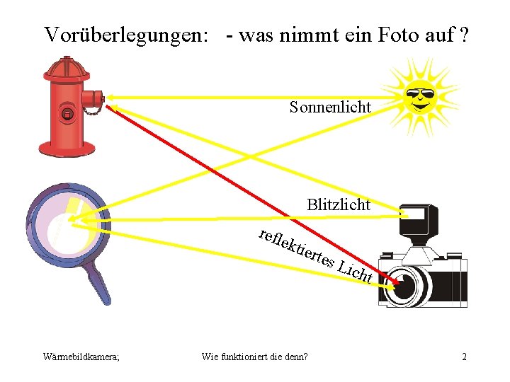 Vorüberlegungen: - was nimmt ein Foto auf ? Sonnenlicht Blitzlicht refl ekti Wärmebildkamera; erte