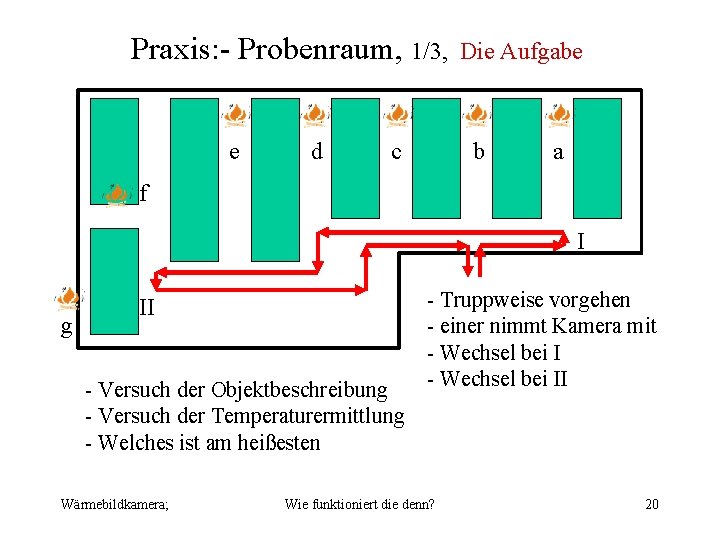 Praxis: - Probenraum, 1/3, e d c Die Aufgabe b a f I g