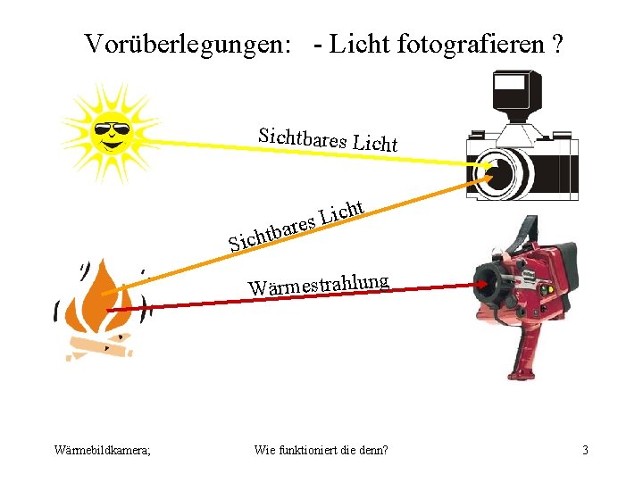 Vorüberlegungen: - Licht fotografieren ? Sichtbares Licht t h c i es L r