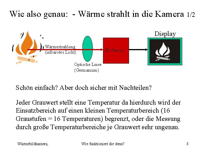 Wie also genau: - Wärme strahlt in die Kamera 1/2 Display Wärmestrahlung (infrarotes Licht)