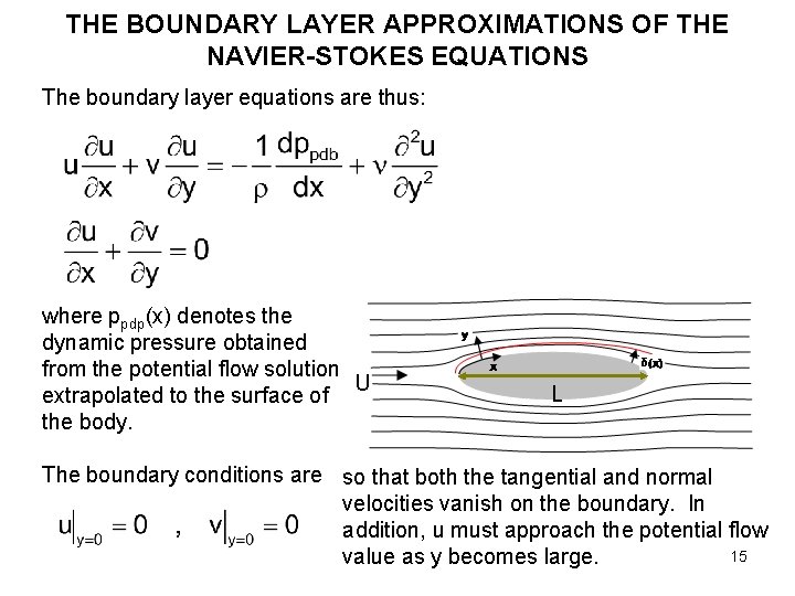THE BOUNDARY LAYER APPROXIMATIONS OF THE NAVIER-STOKES EQUATIONS The boundary layer equations are thus: THE BOUNDARY LAYER APPROXIMATIONS OF THE NAVIER-STOKES EQUATIONS The boundary layer equations are thus:
