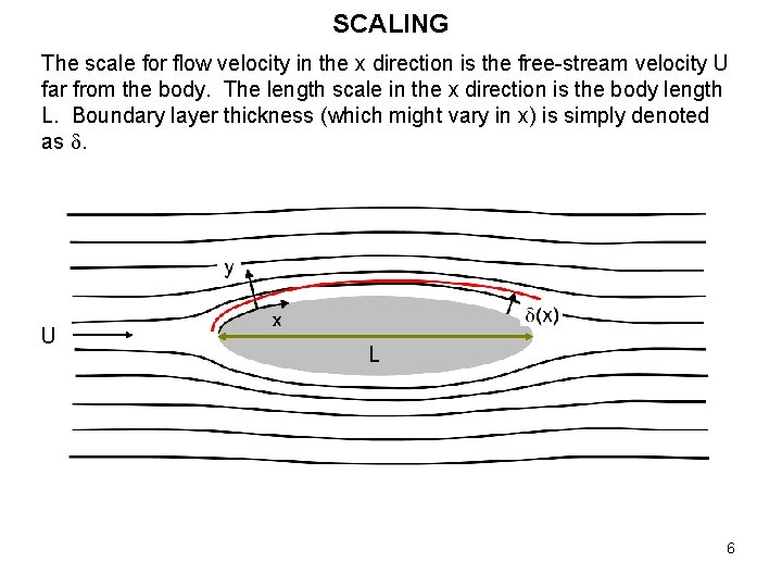 SCALING The scale for flow velocity in the x direction is the free-stream velocity SCALING The scale for flow velocity in the x direction is the free-stream velocity