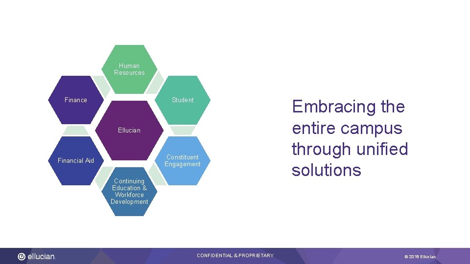 Human Resources Finance Student Ellucian Constituent Engagement Financial Aid Continuing Education & Workforce Development