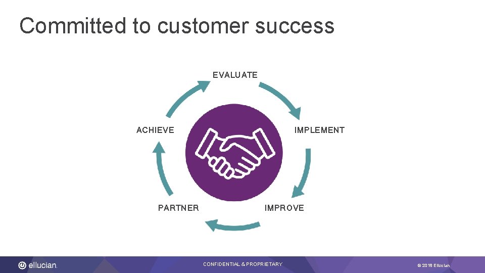 Committed to customer success EVALUATE ACHIEVE PARTNER IMPLEMENT IMPROVE CONFIDENTIAL & PROPRIETARY © 2018