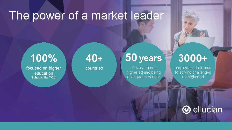 The power of a market leader 100% 40+ 50 years 3000+ focused on higher